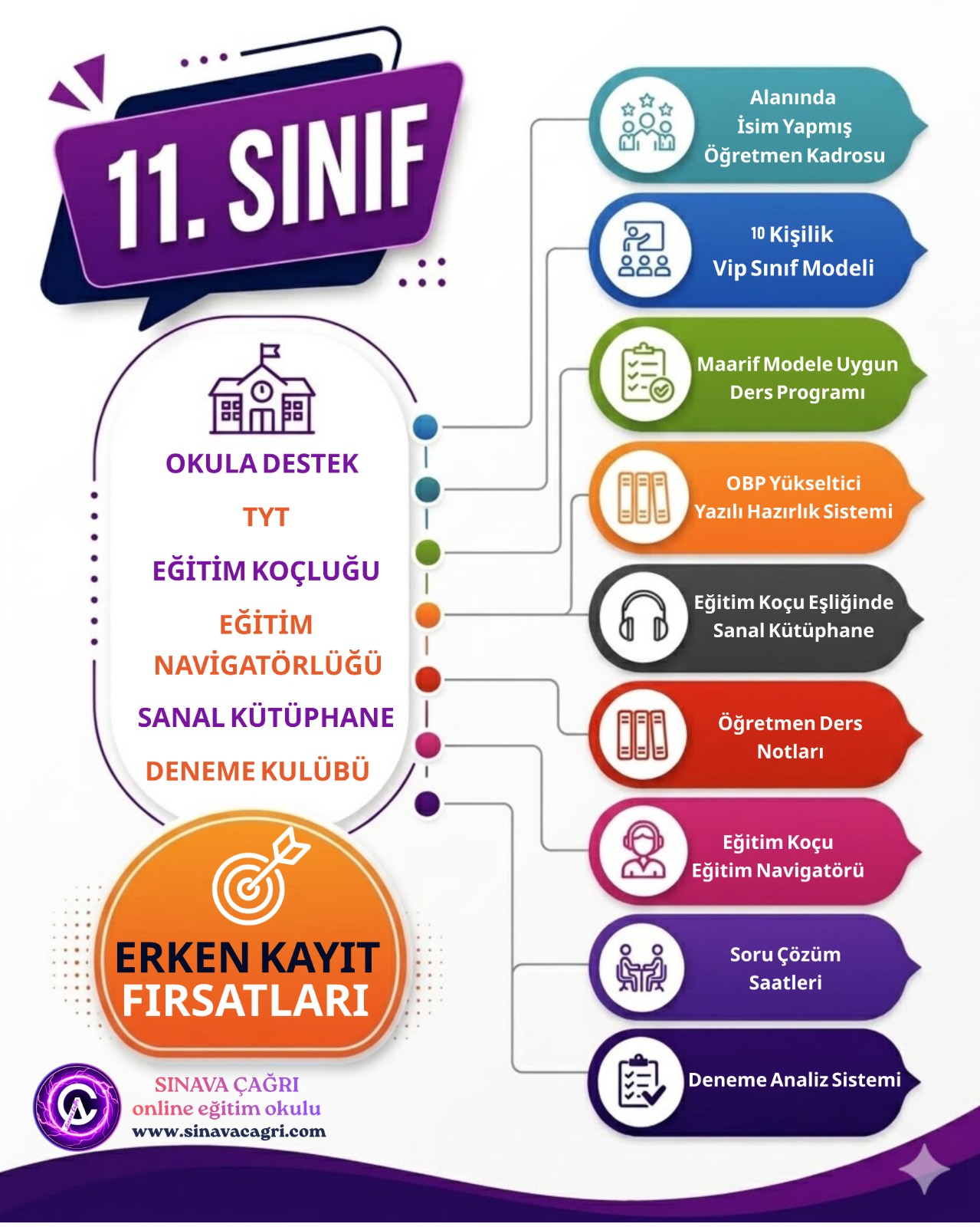 11. sınıf programı
